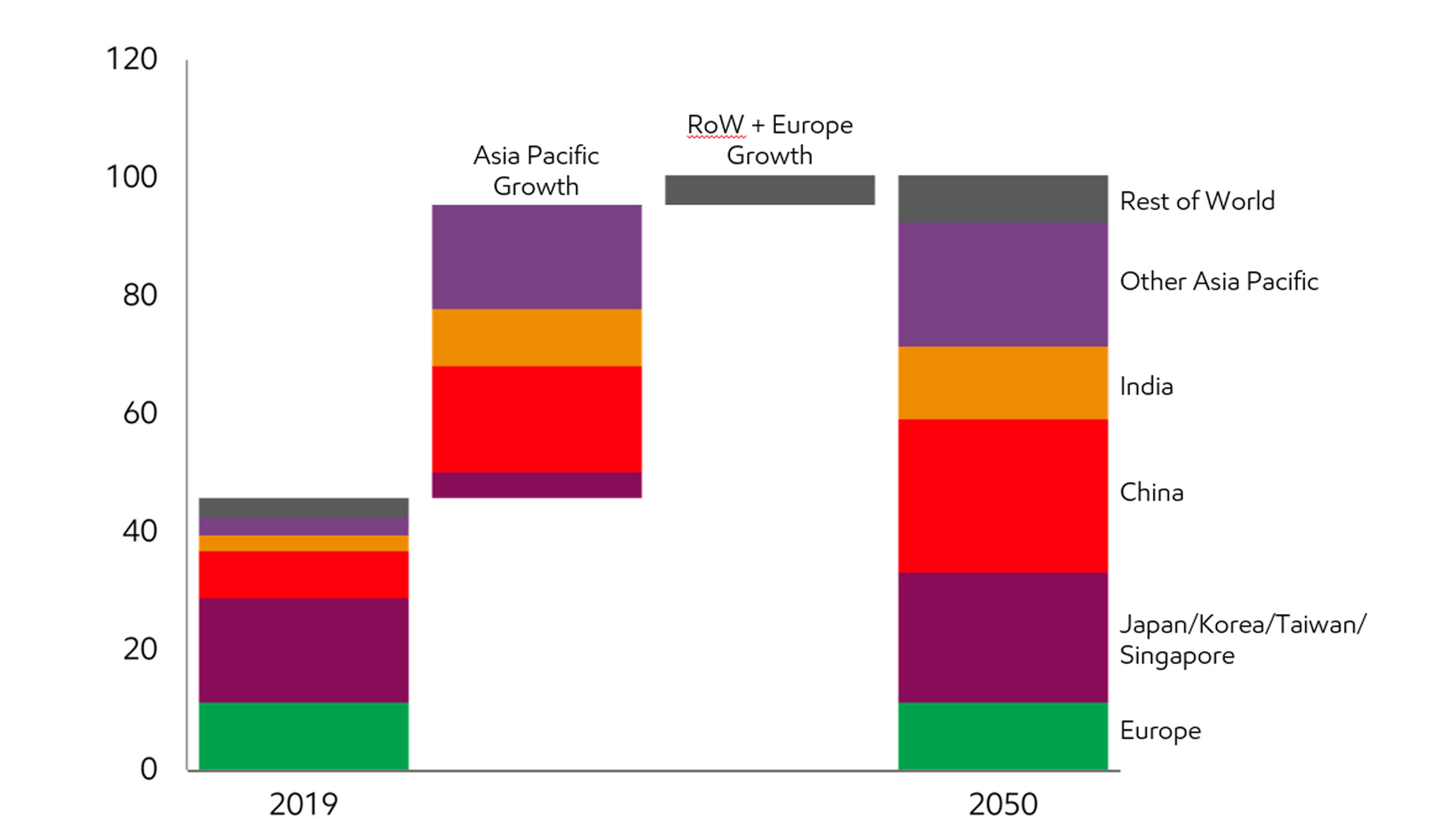 Image Asia Pacific benefits from LNG imports