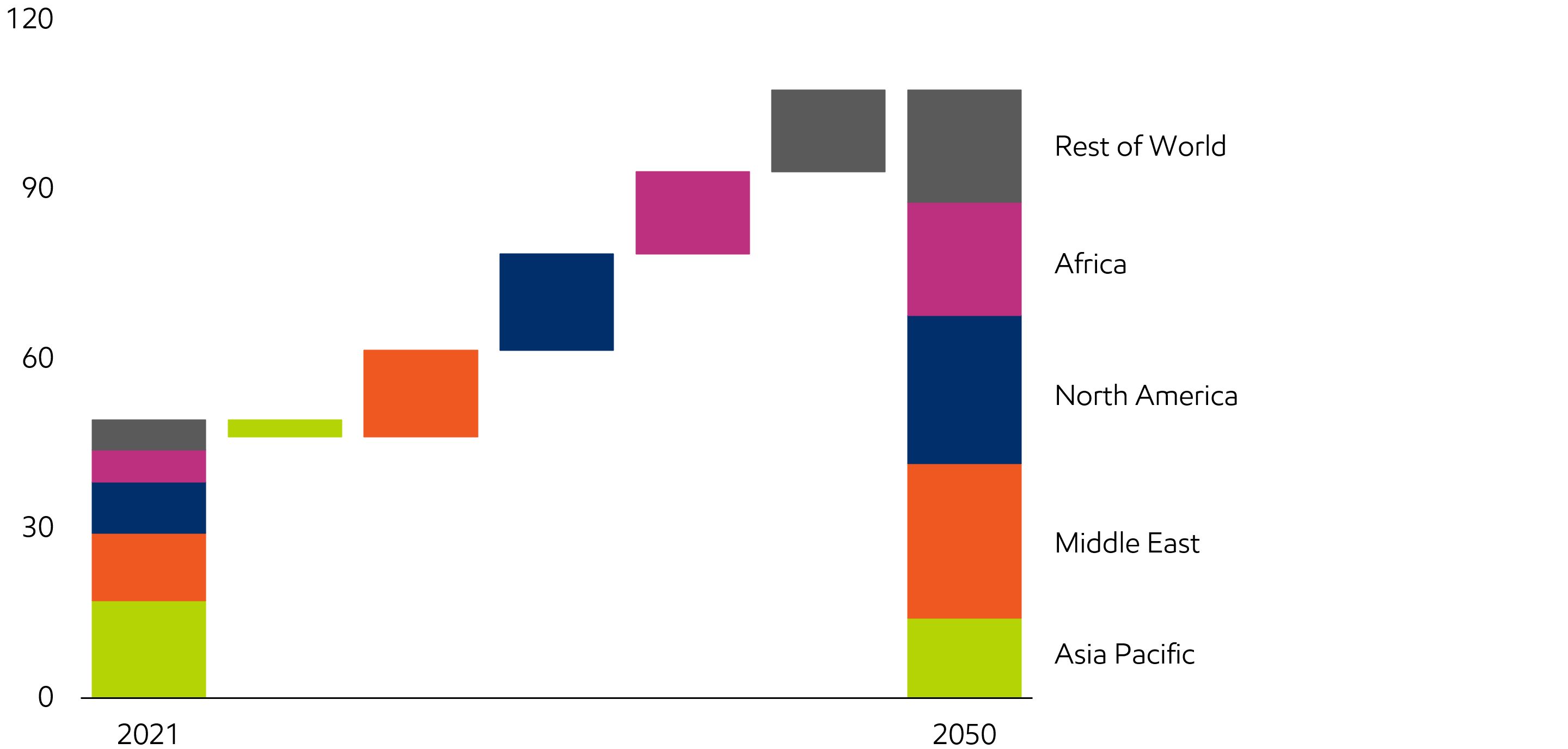 Image Diverse natural gas supplies underpin new LNG exports