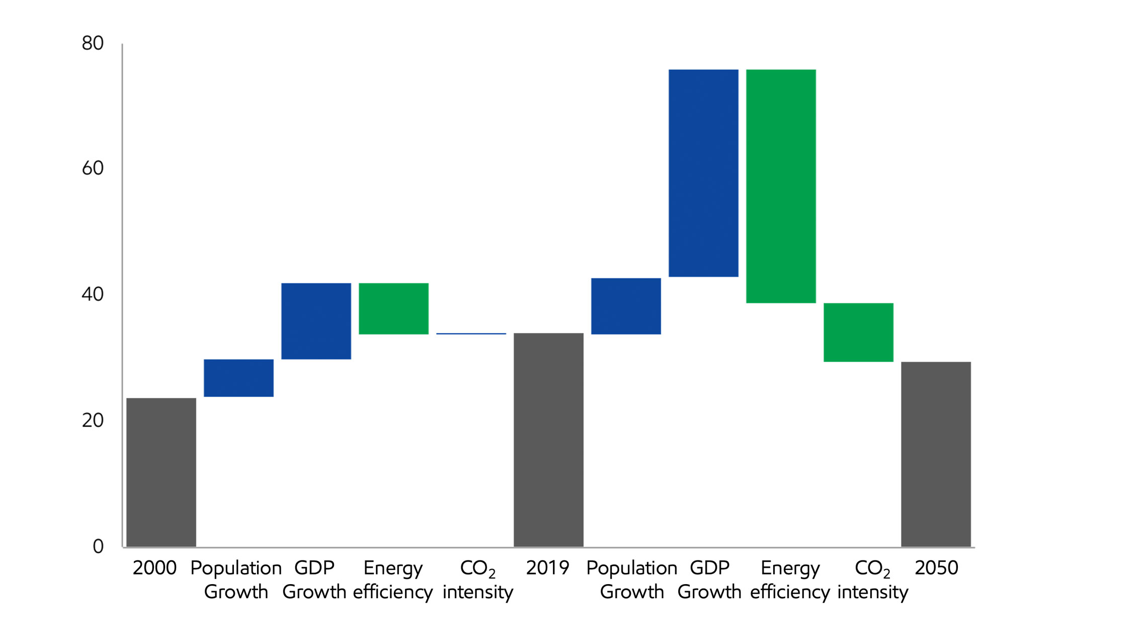 Image Restraining global energy-related CO2 emissions